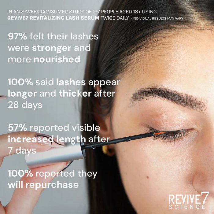 Revive7: Revitalizing Lash Serum